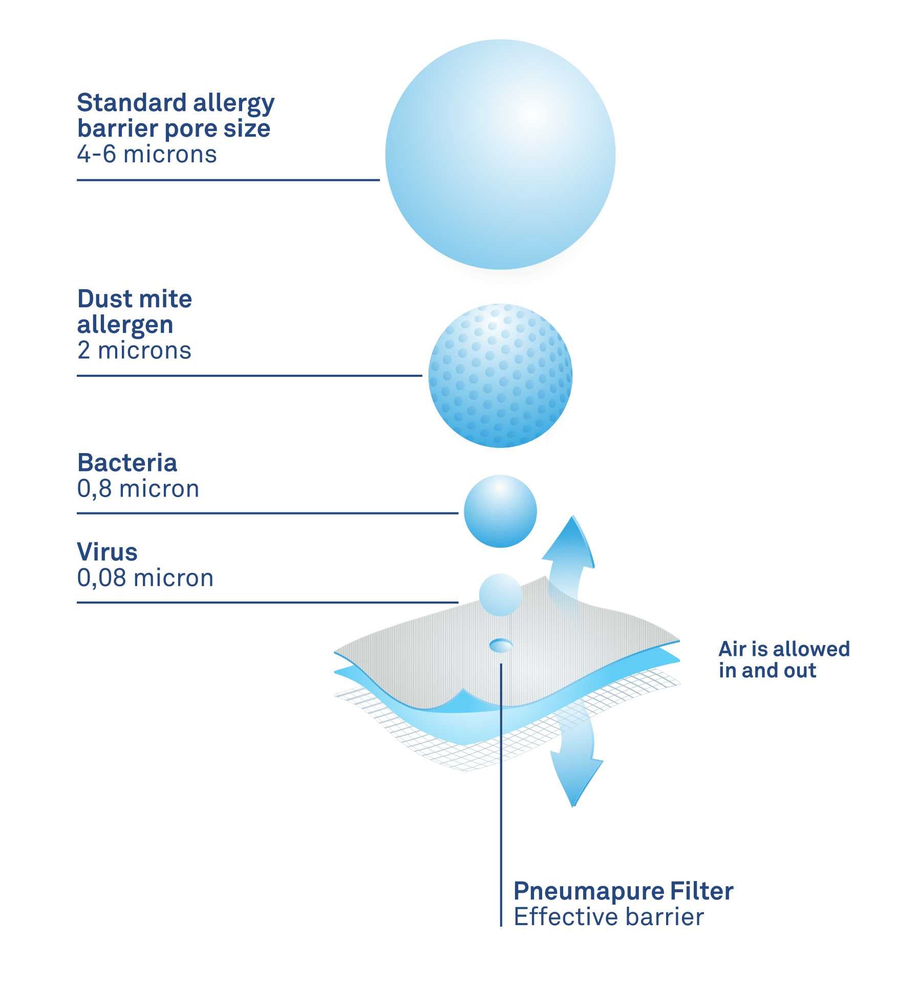 Oreiller en mousse à mémoire de forme Sleep Angel