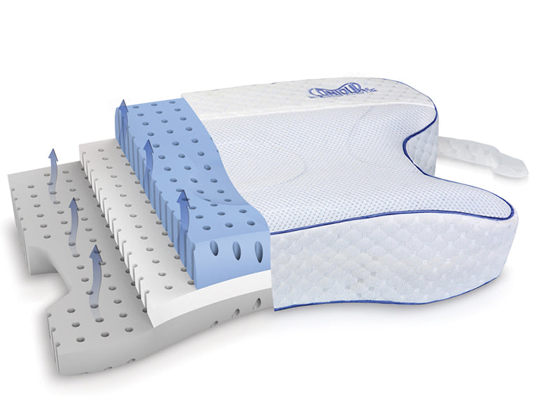 Oreiller Contour CPAPmax 2.0