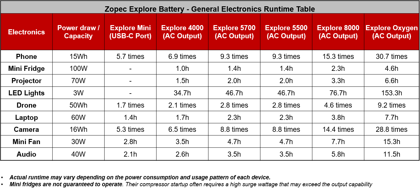 Découvrez la batterie de voyage CPAP/BiPAP 5700 (jusqu'à 3 nuits)