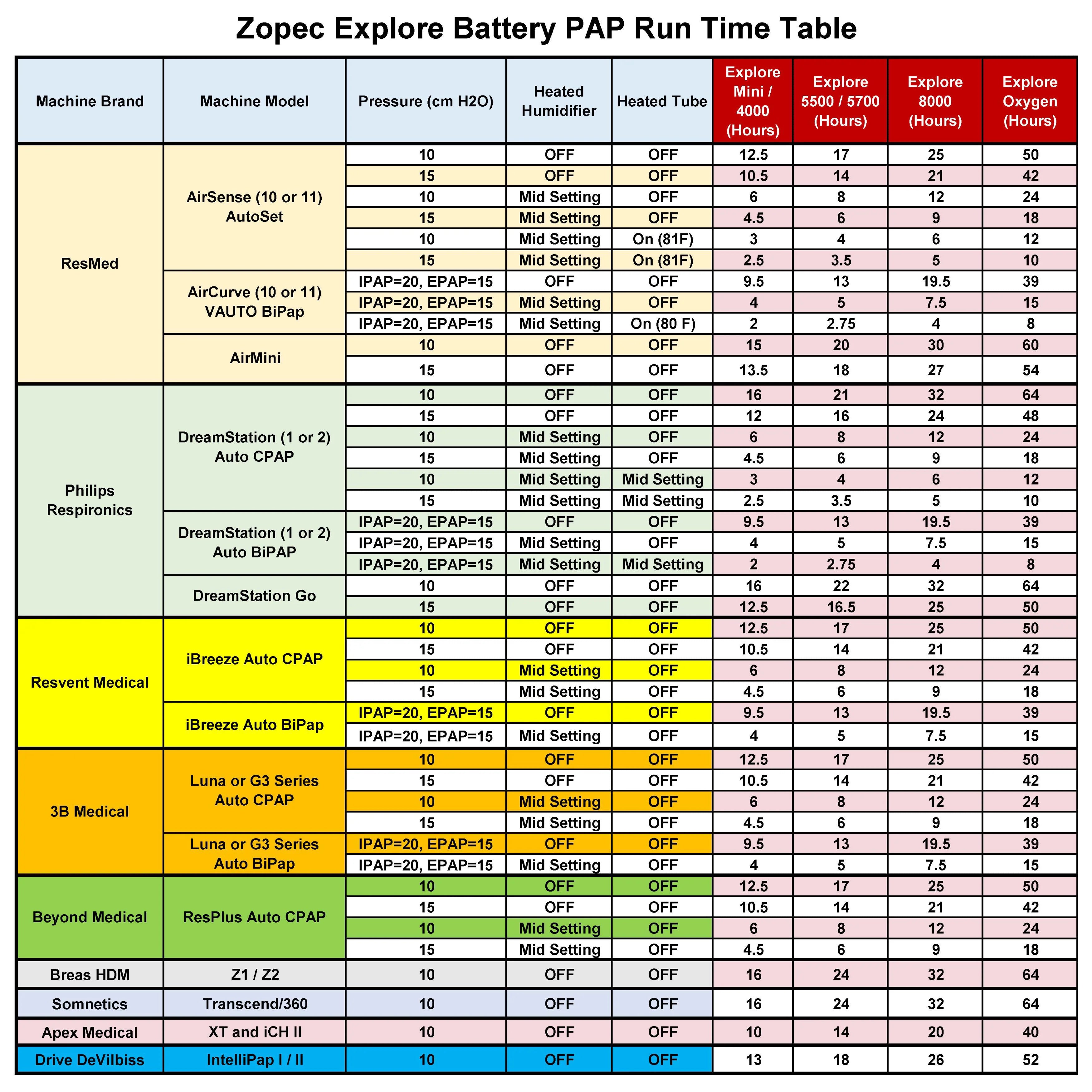 Explore Mini CPAP Battery System