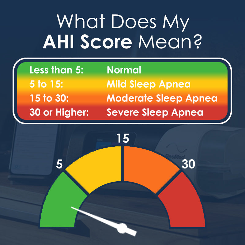 What Does Your AHI Score Mean? Understanding Sleep Apnea Severity