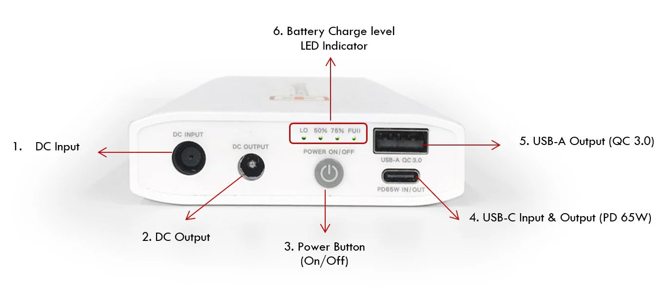 Découvrez le système de mini-batterie