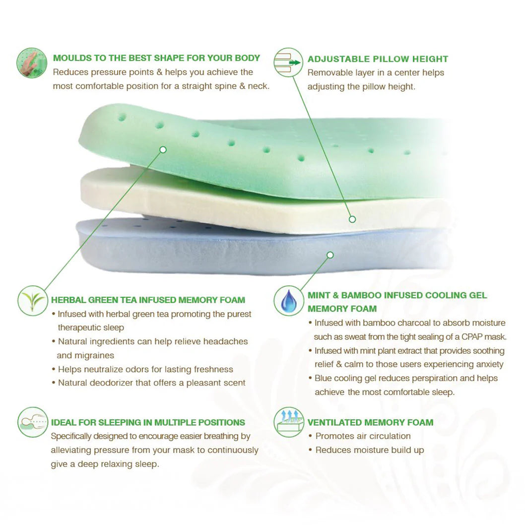 Best In Rest Memory Foam CPAP Pillow