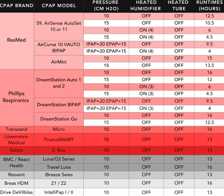 Explore Mini Battery System