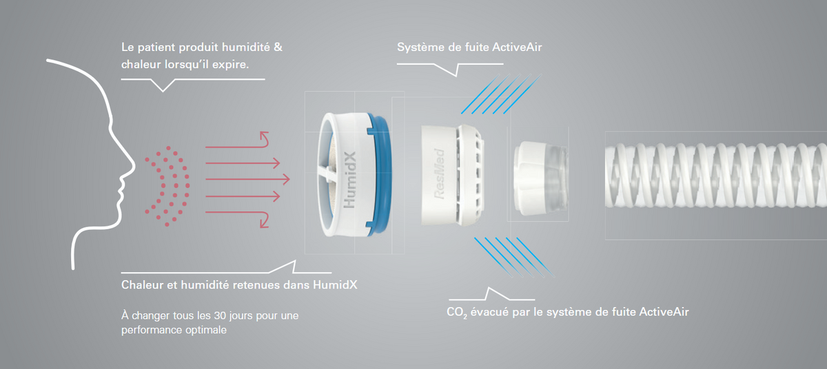 ResMed AirMini HumidX - Standard - 6 Pack
