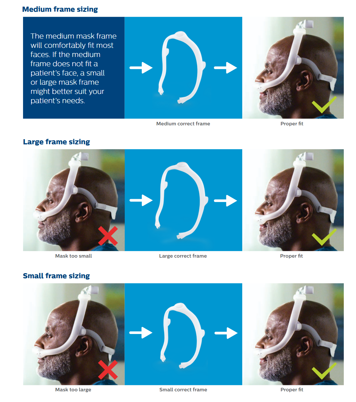 Monture Respironics DreamWear