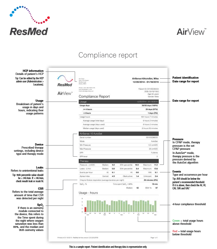 CPAP Compliance Report – ResMed AirSense 10 & AirSense 11