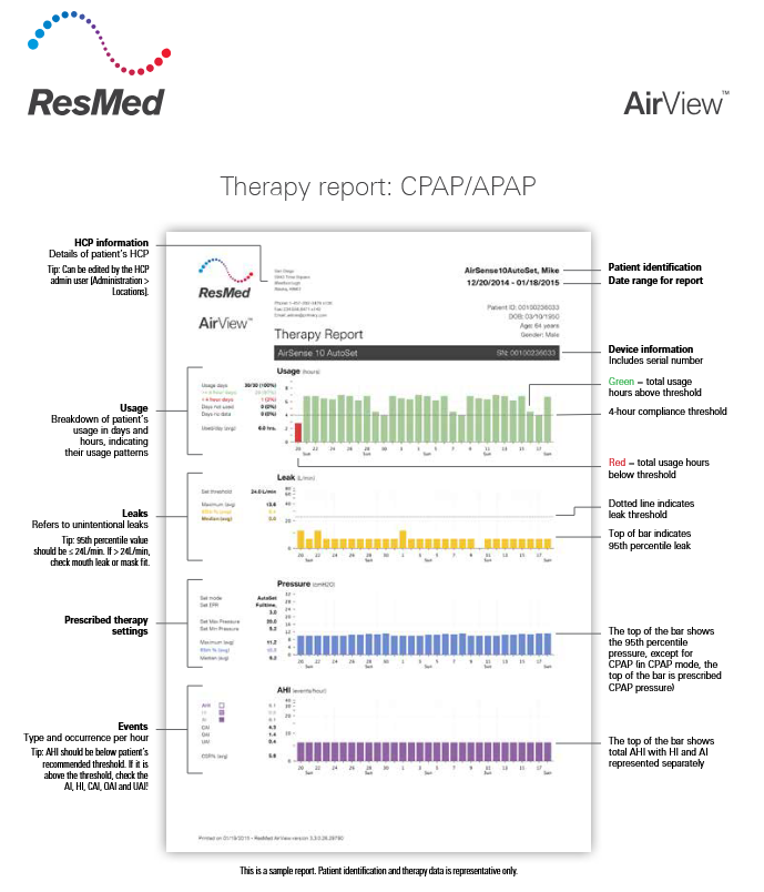 CPAP Compliance Report – ResMed AirSense 10 & AirSense 11
