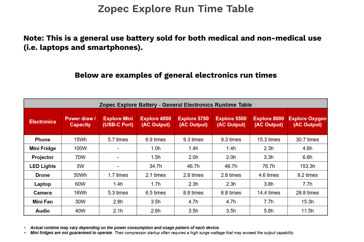 Explore Mini Battery System